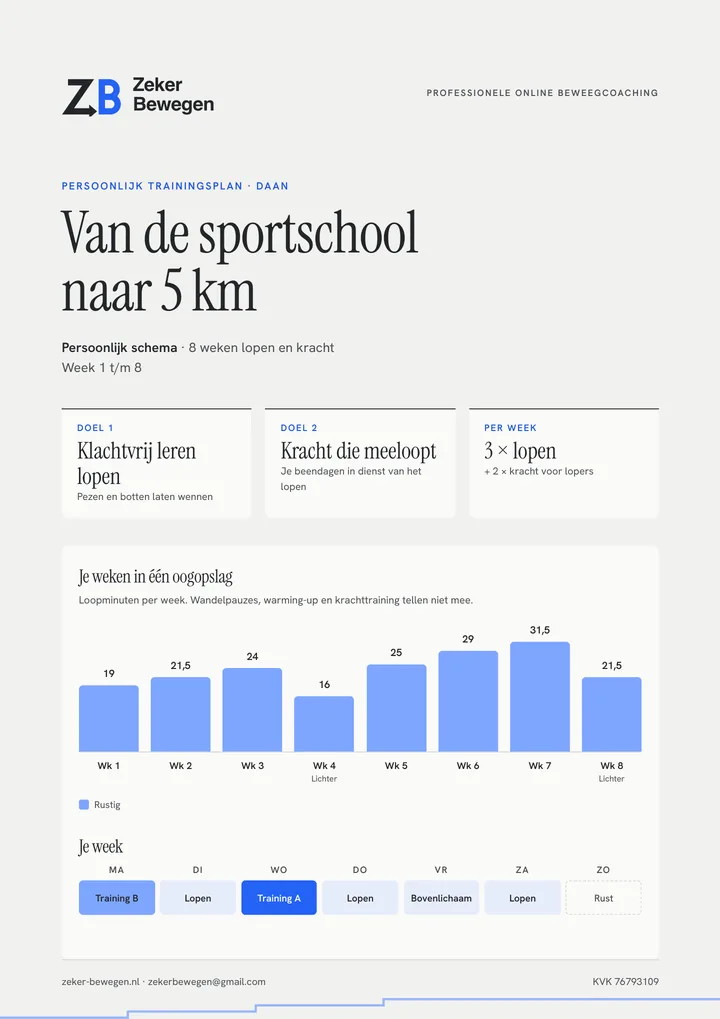 Voorblad van een voorbeeldschema voor iemand die van krachttraining overstapt naar hardlopen
